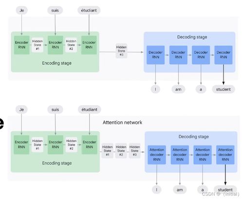 大语言模型的技术演进与计算机软硬件开发的协同发展