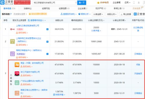 阿里巴巴战略投资格兰菲，加速GPU与AMOLED显示技术布局
